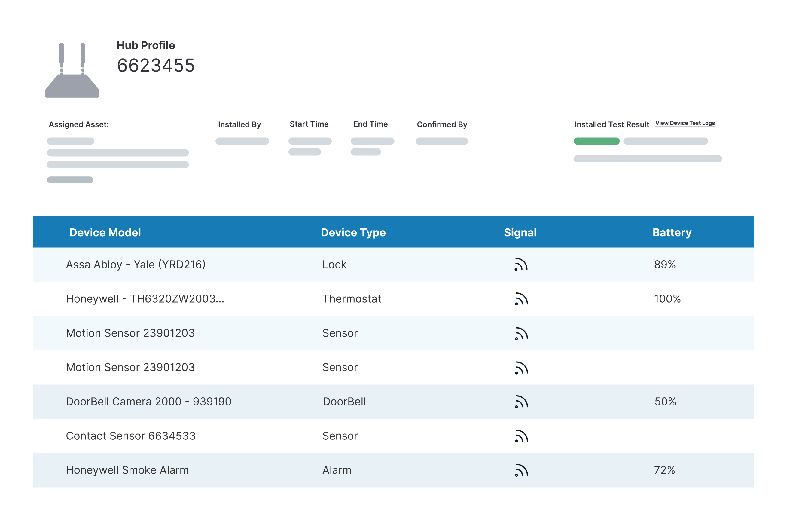 Hub Profile Page Image of Desktop Portal open to page showing one hub device