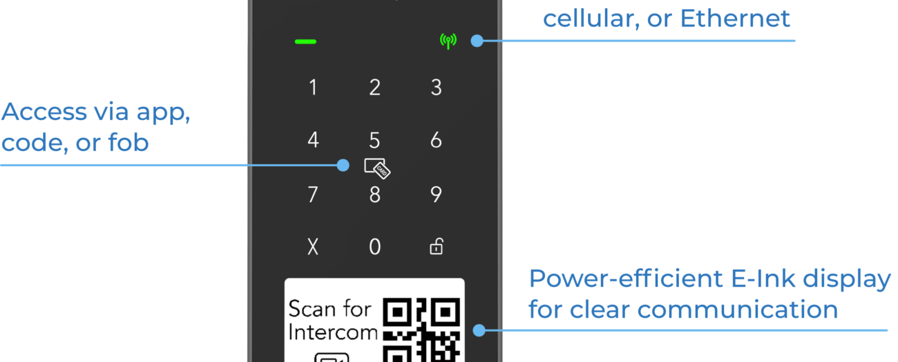 Access Panel With Intercom