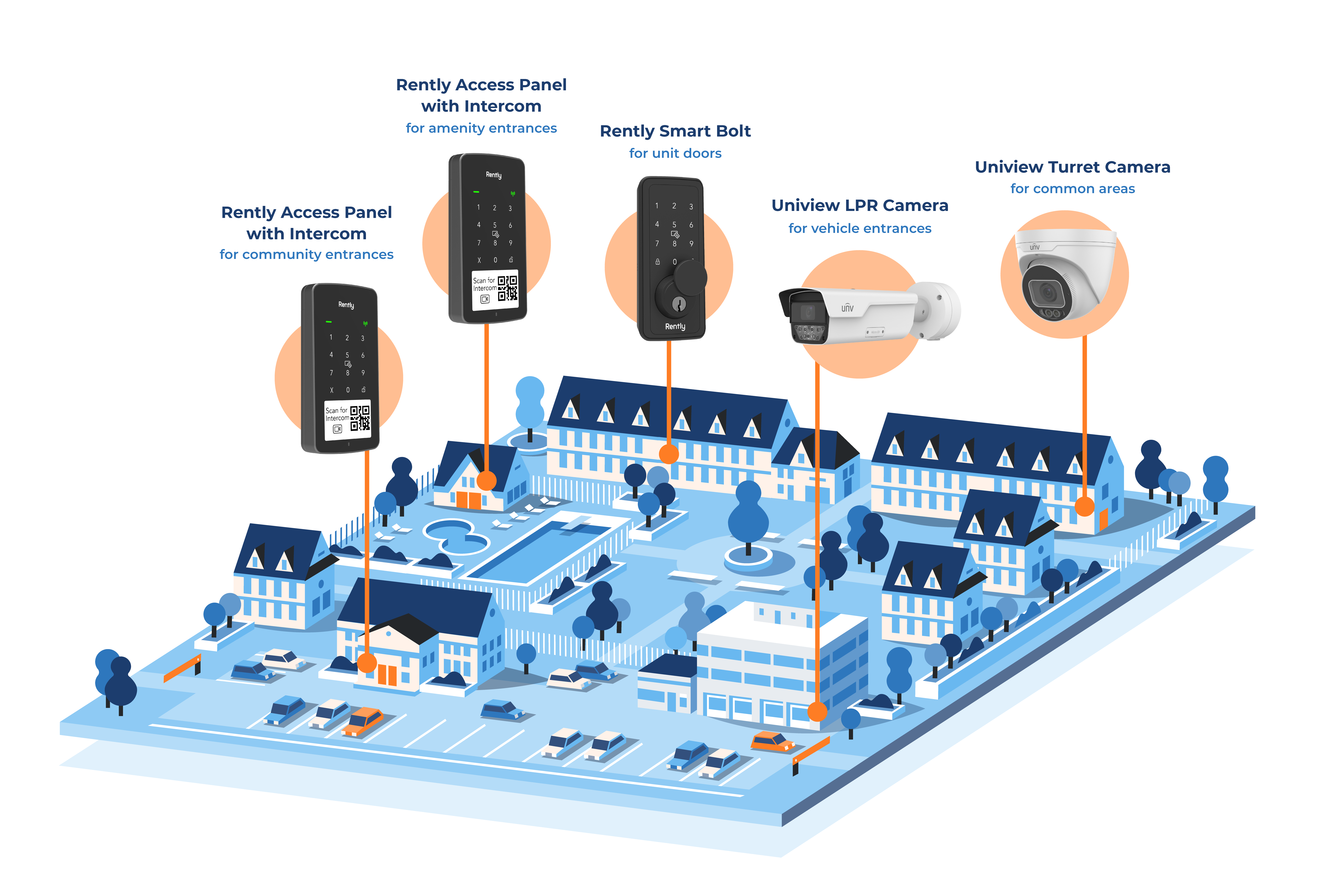 Complete apartment community smart access control system illustration