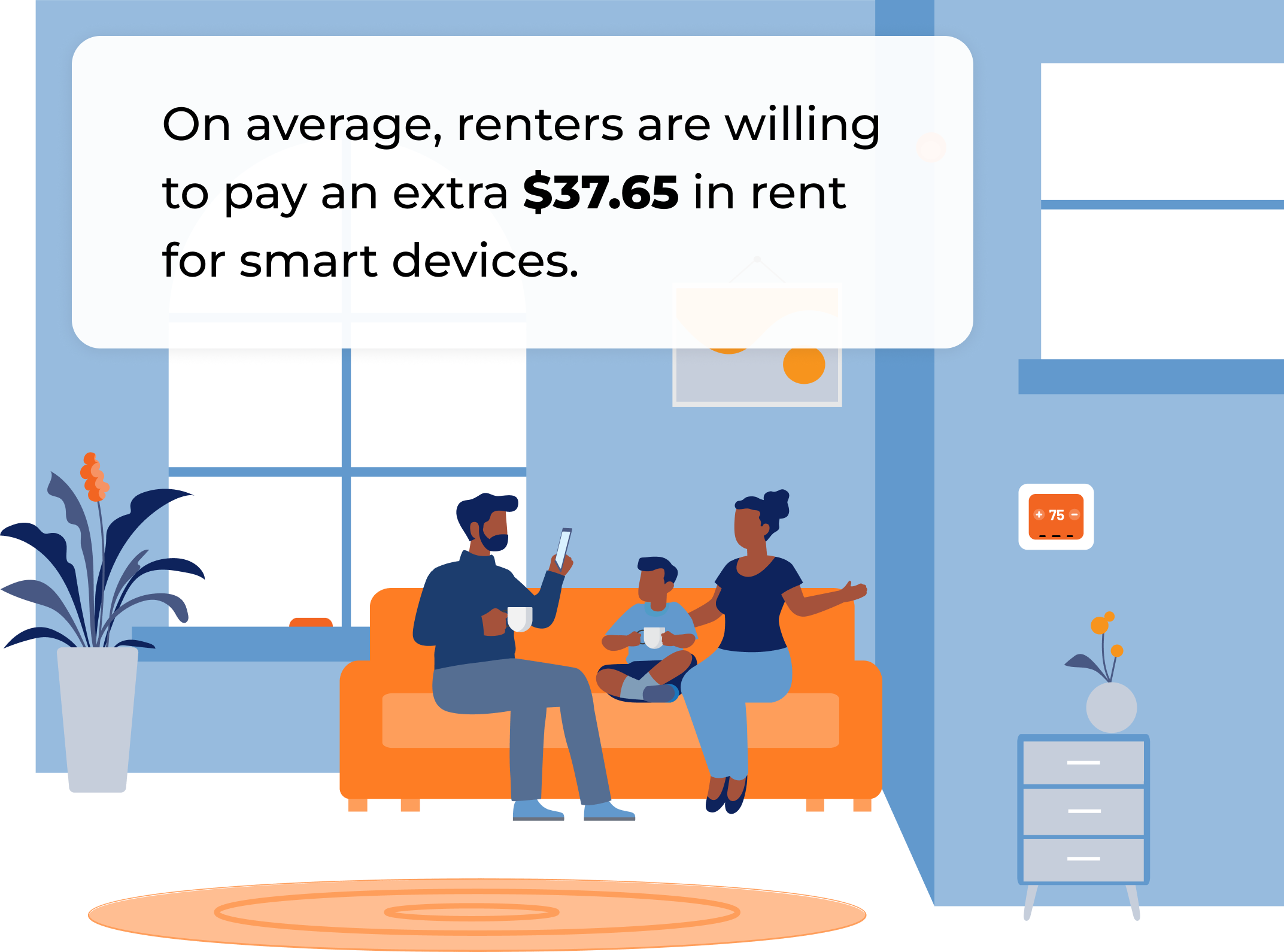 Rently Smart Home Leased