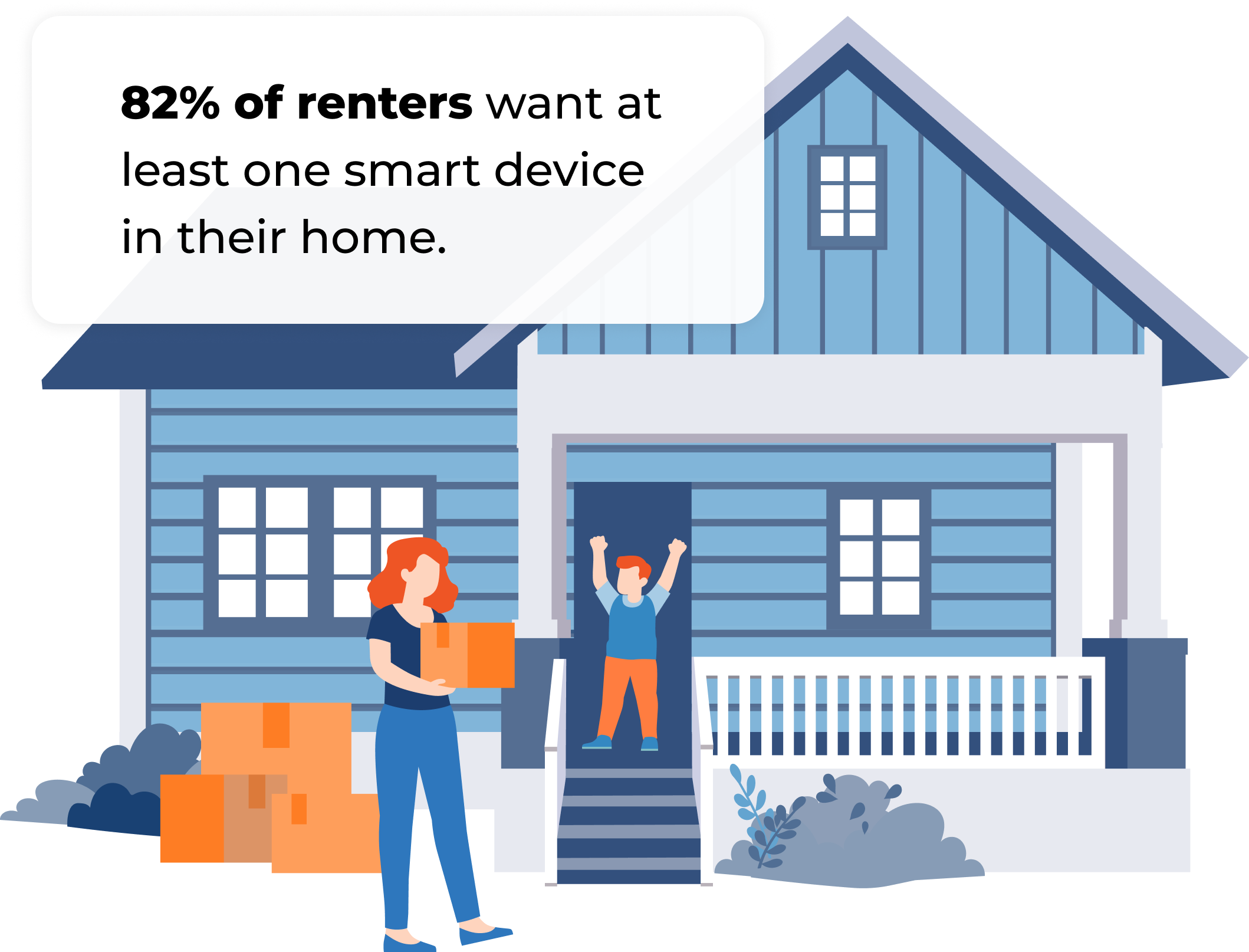 Rently Smart Home Move-in